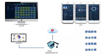長征云賦能智能注塑 互聯(lián)網(wǎng)接入推動(dòng)產(chǎn)業(yè)降本增效提質(zhì)