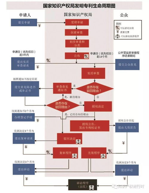 一張圖看懂專利審批流程及專利生命周期——聚焦互聯(lián)網(wǎng)接入及相關(guān)服務(wù)