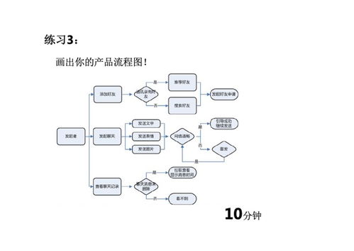 互聯網產品PDF分享指南 聚焦互聯網接入及相關服務