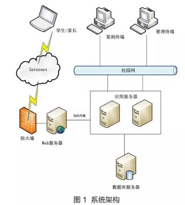 北京科技大學 以“互聯網+”與大數據技術賦能智慧迎新，打造高效便捷新生服務體系