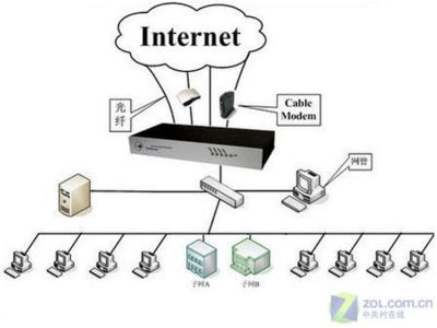 多WAN口路由 構建高效、可靠的互聯網接入及服務體系