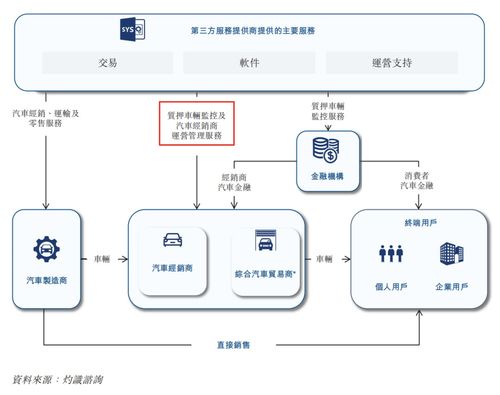 增收不增利，長久股份的互聯網接入服務何時能“斷奶”？