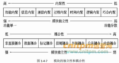 信息系統(tǒng)集成中的軟件工程與專業(yè)服務